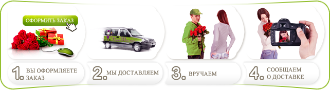 Как доставить подарок из города в городе Как доставить подарок из города в городе